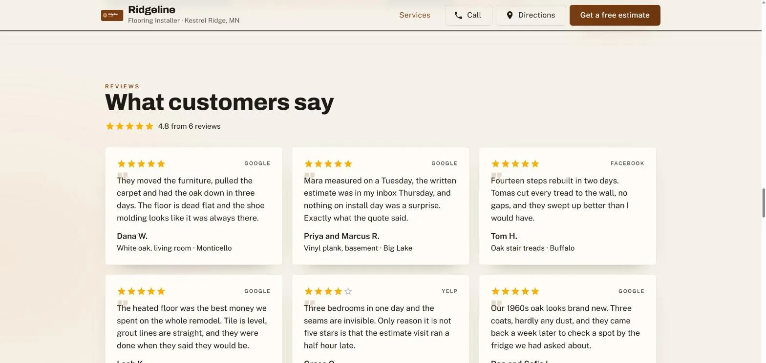 The What customers say section: six review cards with star rows, a 4.8 average and the job under each name